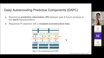 Representation Learning for Sequence Data with Deep Autoencoding Predictive Components