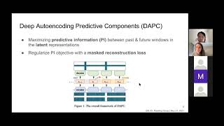 Representation Learning for Sequence Data with Deep Autoencoding Predictive Components
