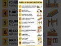 Building Construction Process 🏗️ Step by Step Must Know for Engineers!