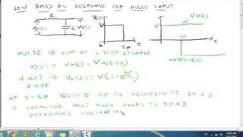 RESPONSE OF LOW PASS RC FOR PULSE INPUT IN TELUGU