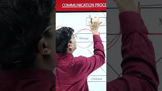 Learn Communication Process In Directing In 50 Seconds  Class 12 Business Studies Board Exam 2026