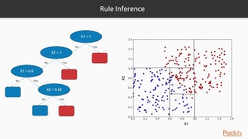 Making Predictions with Data and Python : The Course Overview | packtpub.com