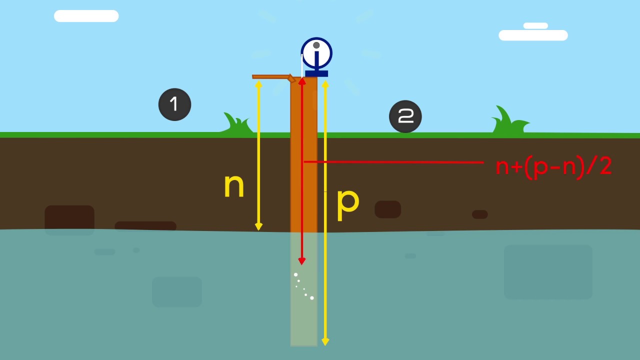 Prélèvement d'échantillons d'eau souterraine
