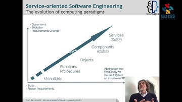 EDISS video series: Service-Oriented Software Engineering at UAQ