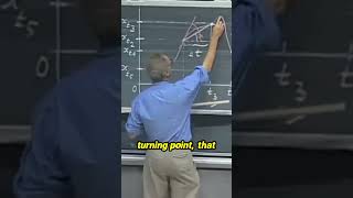 Unlock The Secrets Of Velocity With This Easy Graph Trick