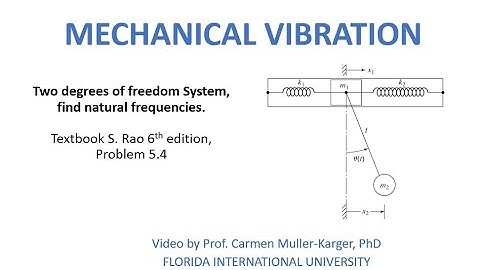 Problem 5 4 pendulum attached to moving mass