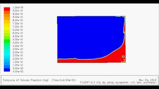 Sloshing on rectangular tank rolling motion.avi
