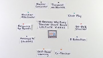 10 Reasons Why Every Teacher Should Record Lecture Videos #Paperslide - Dr. Lodge McCammon