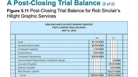 ACNT 1303•Chapter 5•LO3•Jaye Simpson