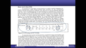Microprocessor Interfacing and Programming (AVR Microcontroller) Chapter11(Serial Communication)