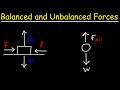 Forces in Motion: Understanding Balance and Acceleration