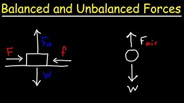 Balanced and Unbalanced Forces