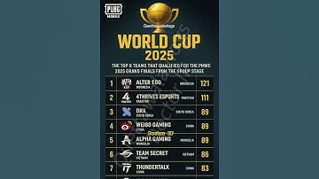 PUBG mobile world cup 2025 teams that Qualified for Grand finals #PMWC #PUBG #pubgmobile