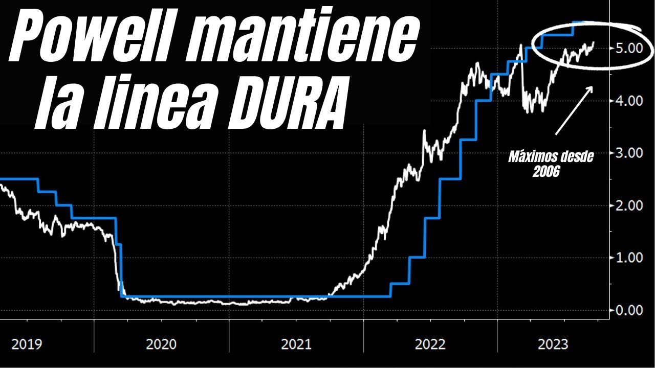 ¿Se descarta el SOFT LANDING?¿FIN de las SUBIDAS de TIPOS? | Cierre ...