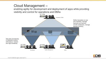 Integrating Hybrid Cloud Database-as-a-Service with Cloud Foundry’s Service​ ​Broker — Harsarling