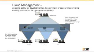 Integrating Hybrid Cloud Database-as-a-Service with Cloud Foundry’s Service​ ​Broker — Harsarling