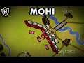 Battle Of Mohi, 1241 ⚔️ Mongol Invasion of Europe