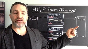 Node.js A to Z - Video 16: HTTP Request & Response