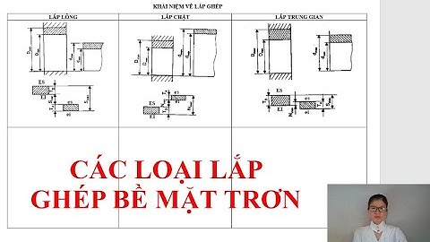 DUNG SAI: LÝ THUYẾT LẮP GHÉP BỀ MẶT TRƠN