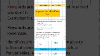 keywords vs Identifiers in C#cprogramming #codingforbeginners #cprogrammingforbeginners #clanguage