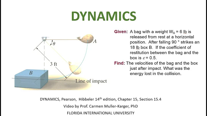 DYNAMICS, Example 15.4.6 Analysis of Collision and energy lost.