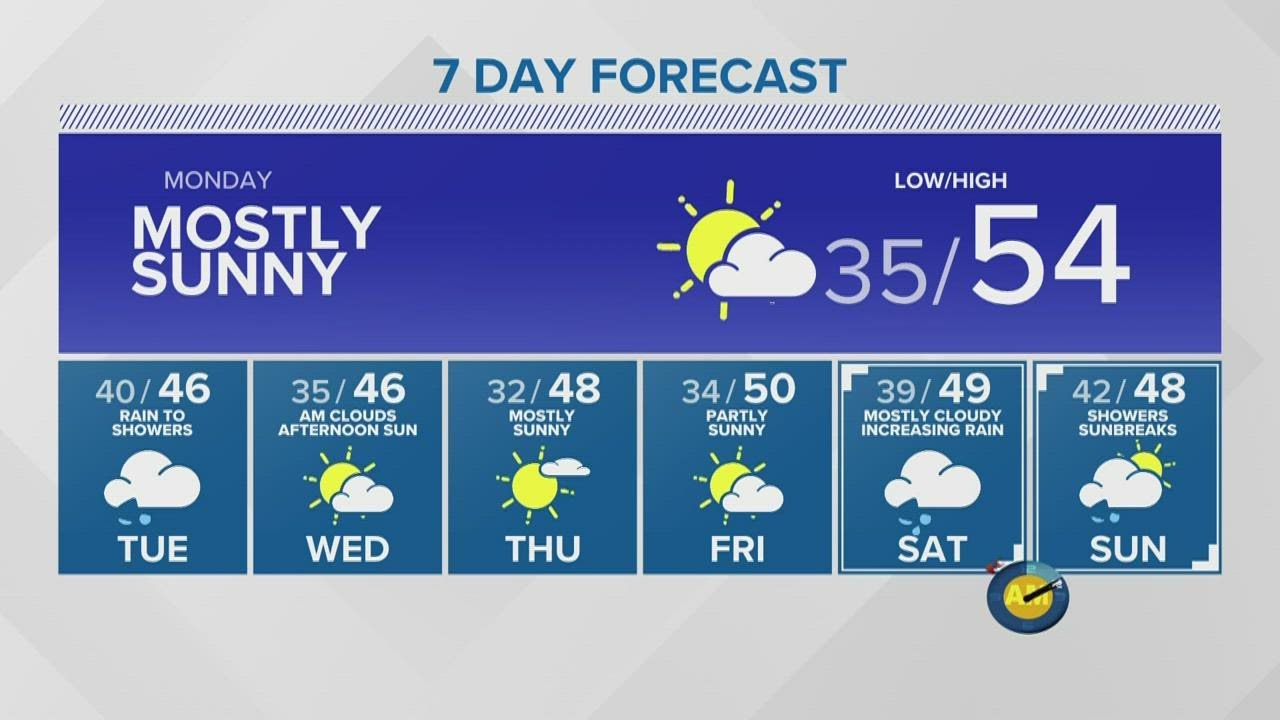 KING 5 weather - YouTube