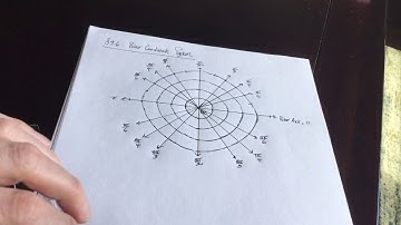 Polar Coordinate System (Part 1) Examples 1-3