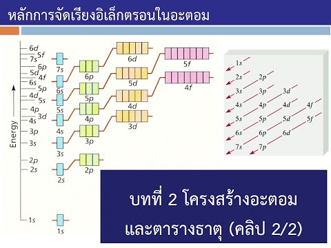 วีดีโอ: ดาวเคราะห์ต่างด้าว เรื่องราวที่ยอดเยี่ยมภายใต้กรอบของความเป็นจริง