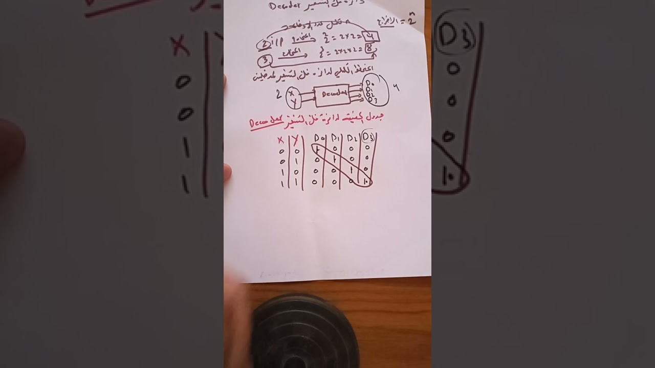 دائرة فك التشفير Decoder