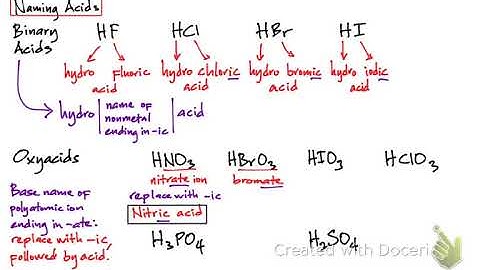 Chapter 3 Naming compounds Part 2