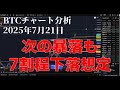 2025年7月21日ビットコイン相場分析