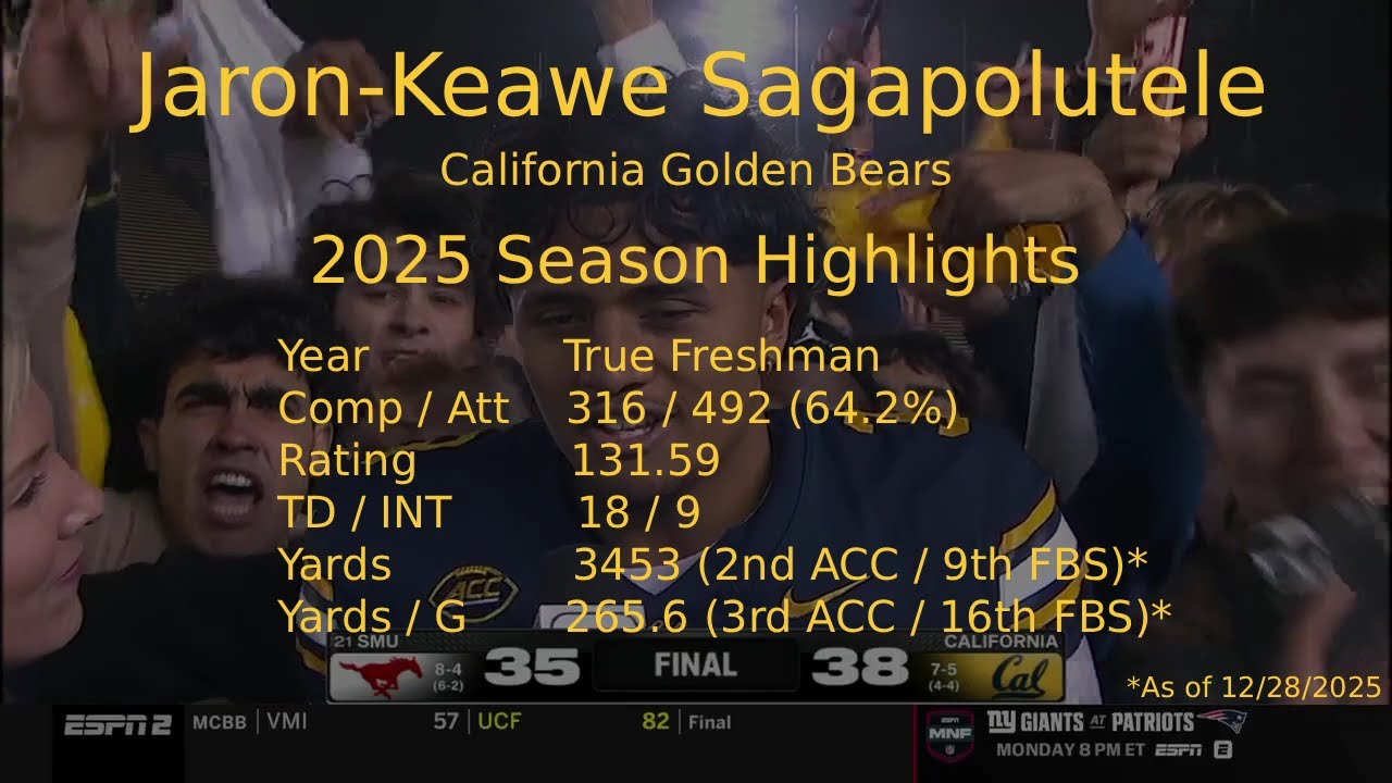 Jaron-Keawe Sagapolutele 2025 Season Highlights