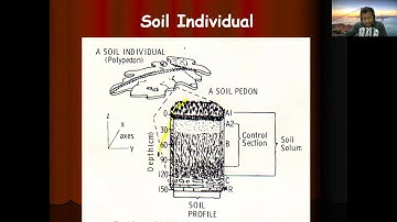 SOIL SURVEY AND CLASSIFICATION 1