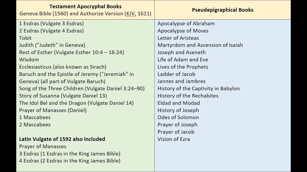Have They Taken Books Out Of The Bible YouTube Have They Taken Books Out Of The Bible YouTube