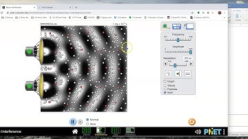 PhET Interference Lab - Walkthrough