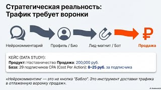 Как пользоваться Нейрокоментингом и как самому сделать ? Софт или Бота для парсинга. И как Начать? screenshot 2