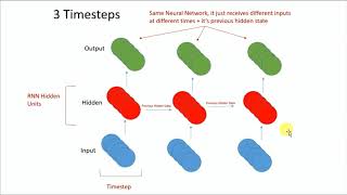Applied Deep Learning with PyTorch   Full Course