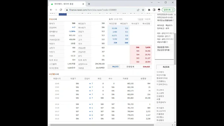 038880아이에이 주가 전망 및 차트 분석