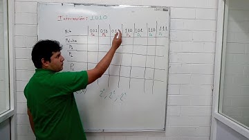 Codificación de Hamming