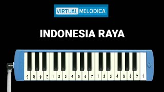 Not Pianika Indonesia Raya - Lagu Kebangsaan Versi Mudah
