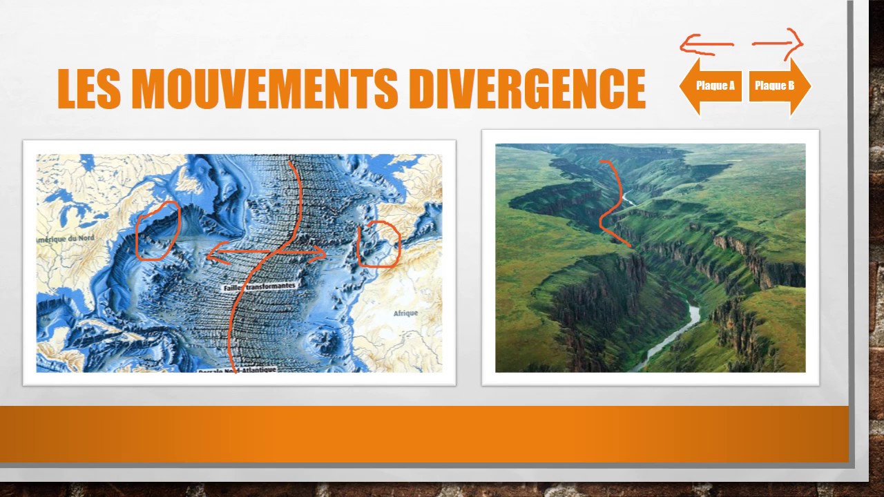 Comprendre la tectonique des plaques (niveau 3e secondaire lycée) YouTube
