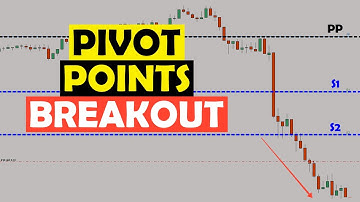 Pivot Points Breakout Forex Strategy!