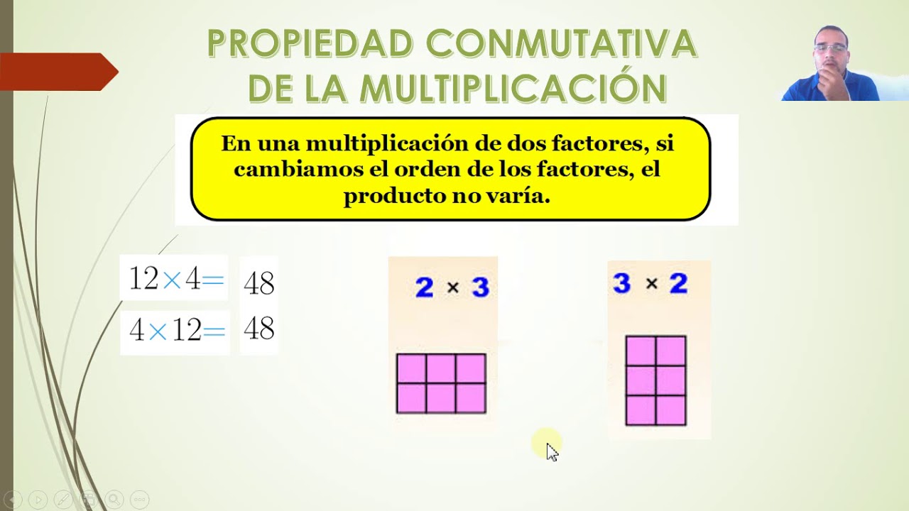 Propiedad Conmutativa y Modulativa de la Multiplicación. YouTube Propiedad Conmutativa y Modulativa de la Multiplicación. YouTube