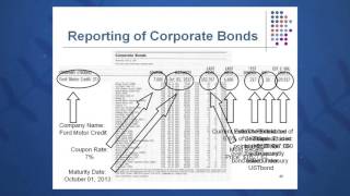 Session 07: Objective 5 - Bond Markets (2016) Net Worth