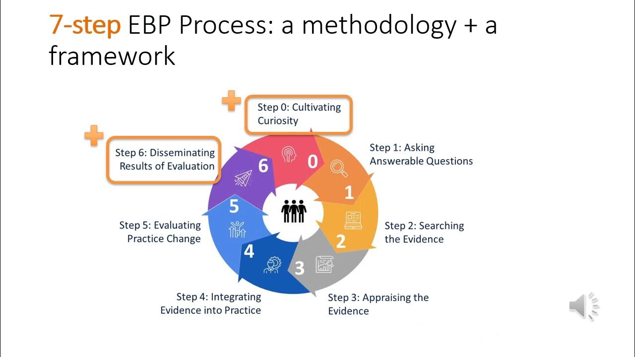 Curiosity Module Video 1 EBM EBP EIP 2021 REVISION