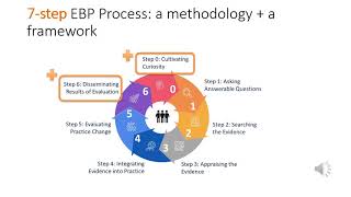 Curiosity Module Video 1: EBM, EBP, and EIP – 2021 Revision