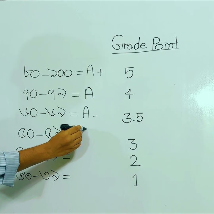 Grade point average. SSC result. #science #ssc #ssc_result