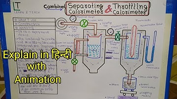 Combined SEPARATING CALORIMETER and THROTTLING CALORIMETER (हिन्दी)