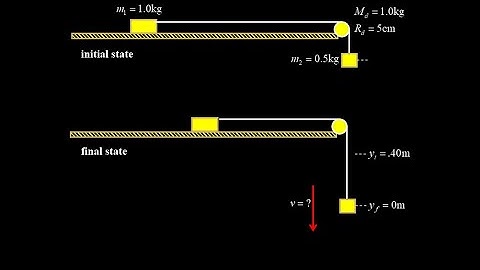 Atwood machine with a heavy pulley, energy conservation with rotational energy.