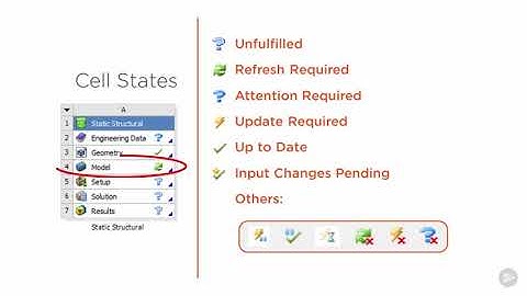 Introduction To ANSYS (Part1) : Starting Ansys Workbench